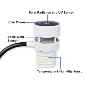 SKY WIND - LoRa Wind, UV and Temperature sensor
